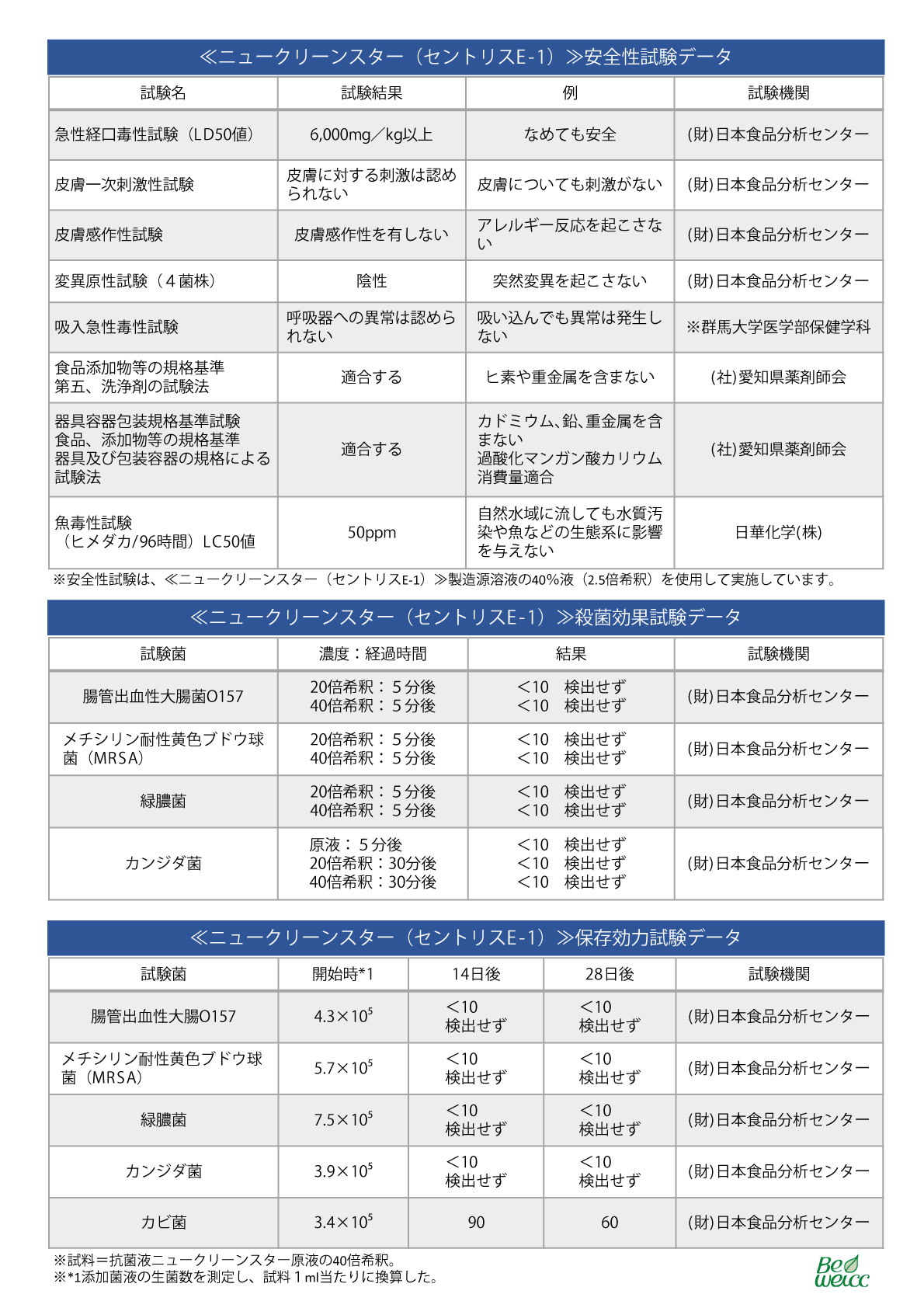 医療・介護の現場で多く使用されている安心で実績のある抗菌液ニュークリーンスター